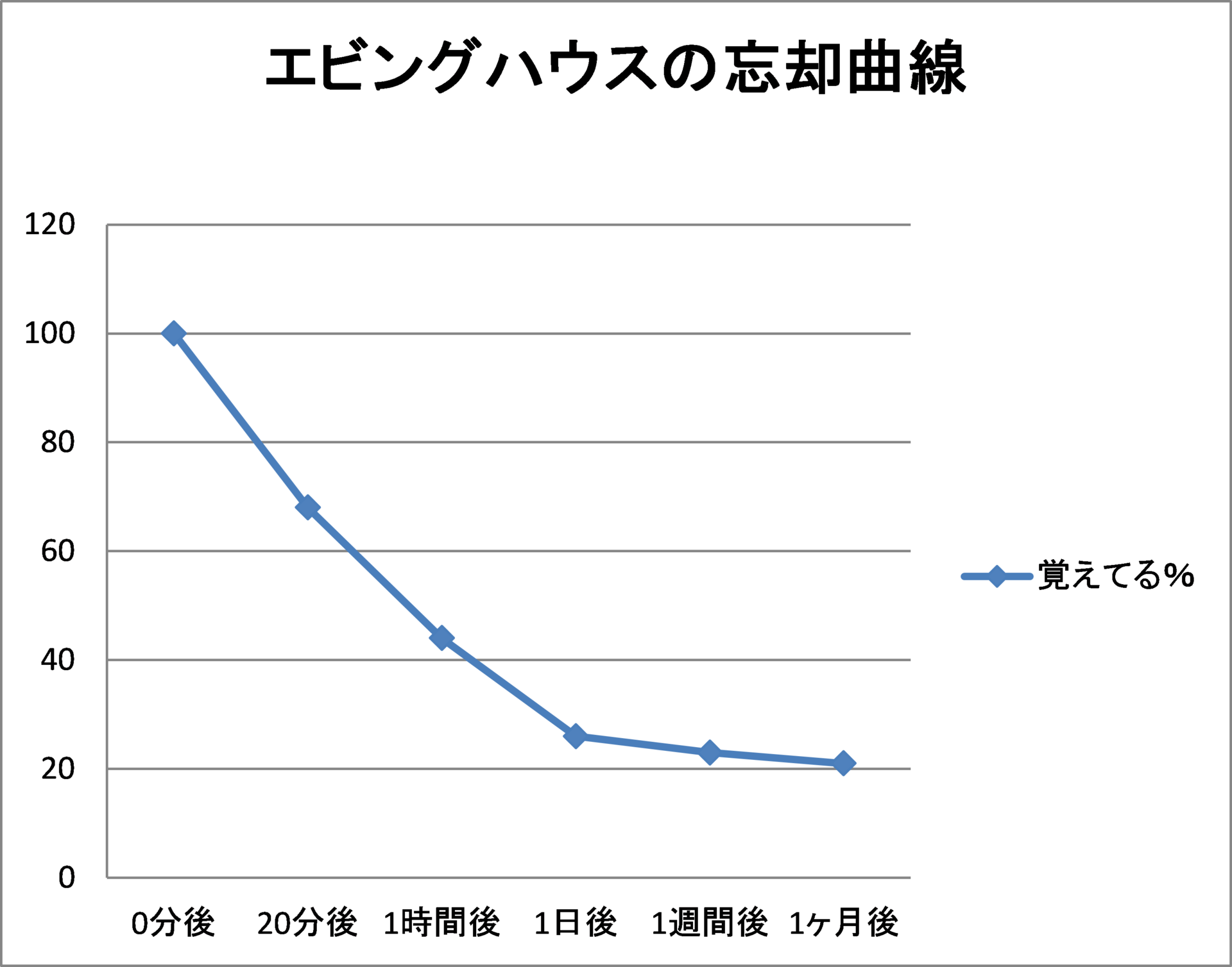 効果的なおうち英語の取り組み方 おうち英語 ５歳からのバイリンガルへの道